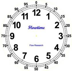 http://www.flowtimeclock.com/images/FRFlowtimeclock.jpg